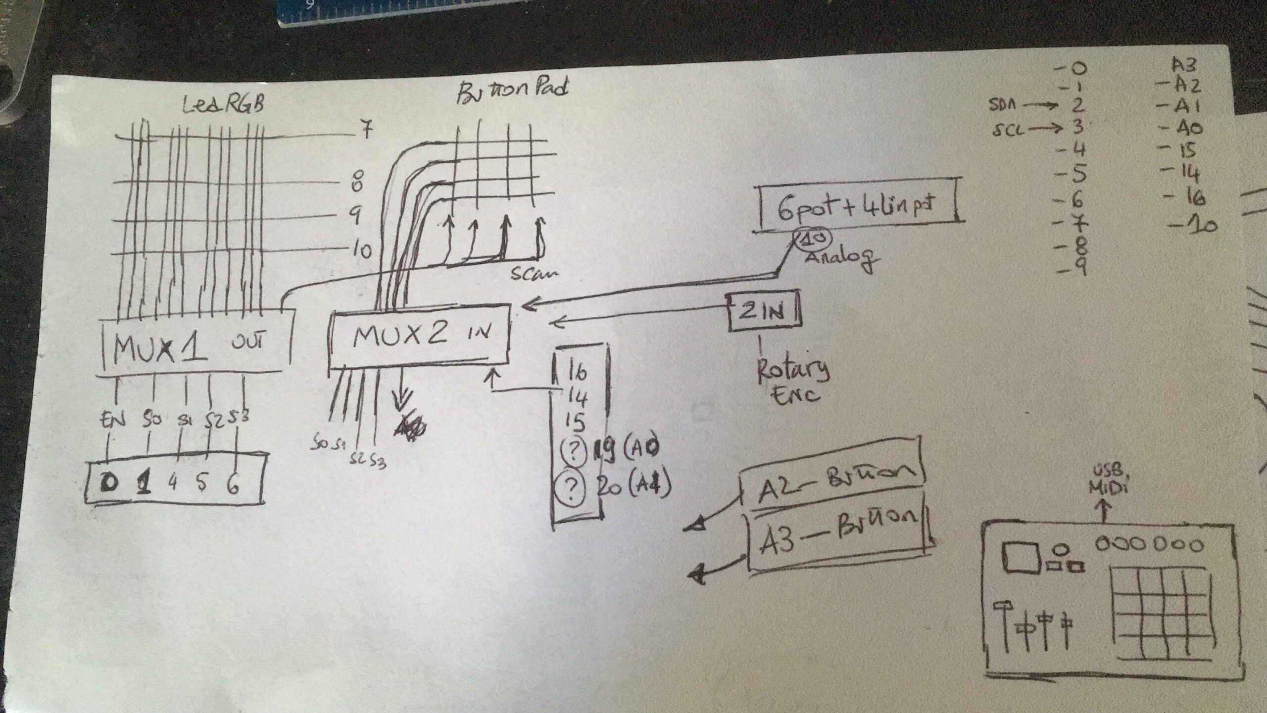 HackPad prototyping